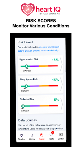 Cardiogram: BP & Heart Rate