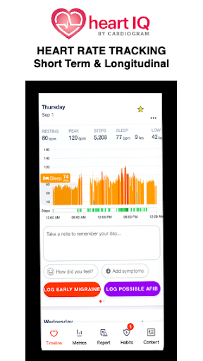 Cardiogram: BP & Heart Rate